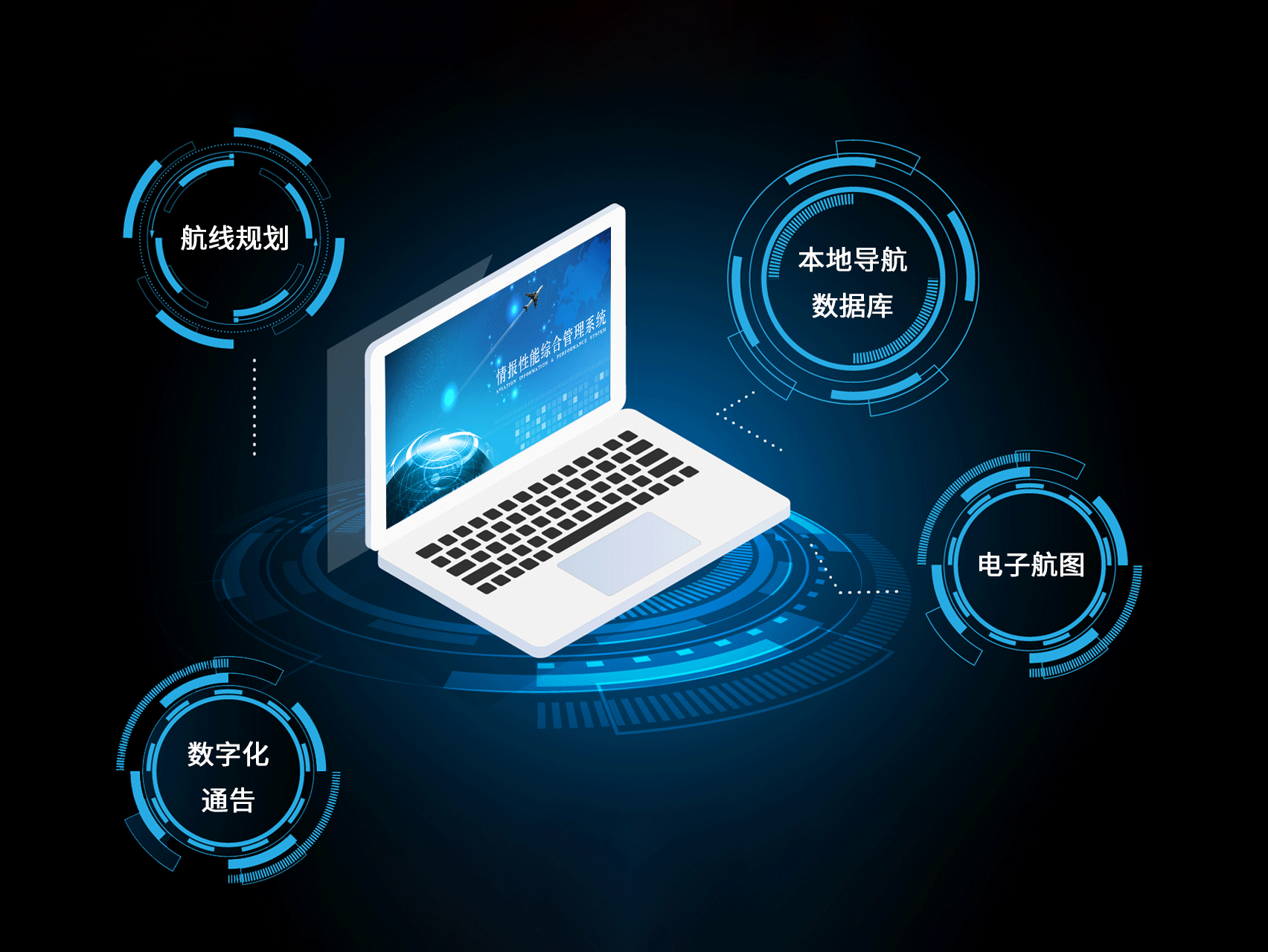 情報性能綜合管理系統(tǒng)